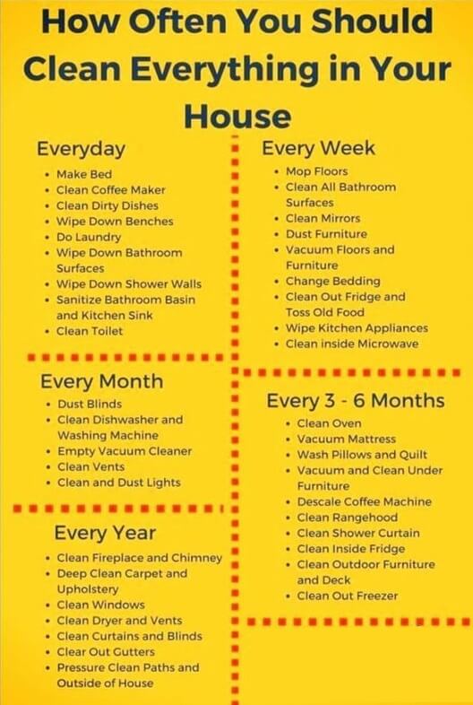 How often you should clean everything in your house